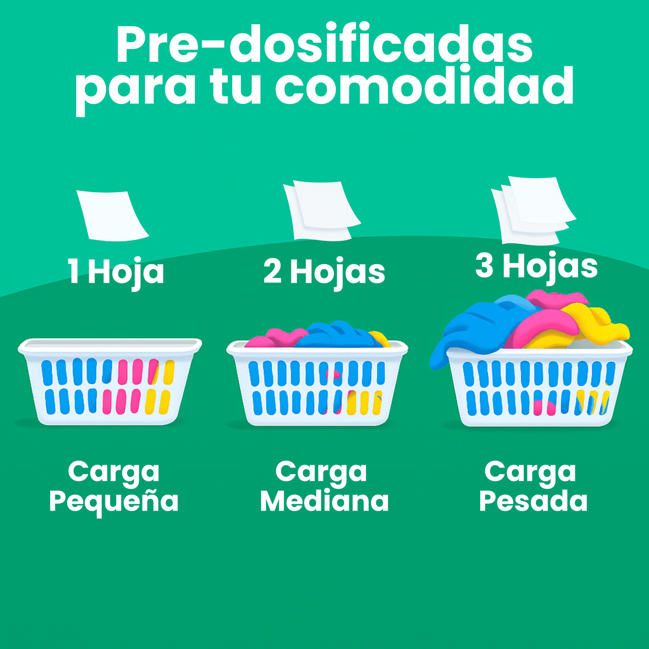 Guía de dosificación de hojas de detergente Nuvy para cargas pequeñas, medianas y pesadas