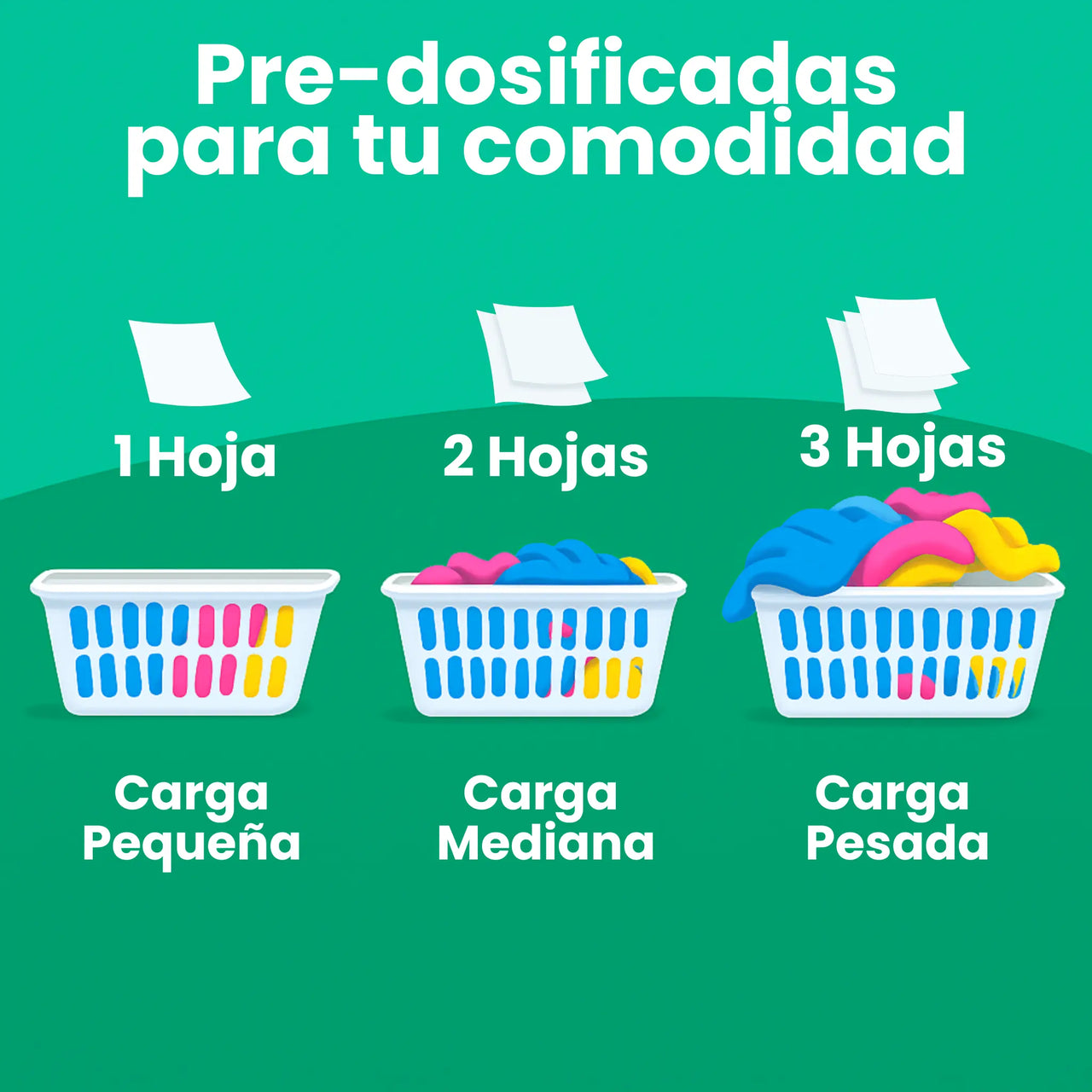 Guía de dosificación de hojas de detergente Nuvy para cargas pequeñas, medianas y pesadas